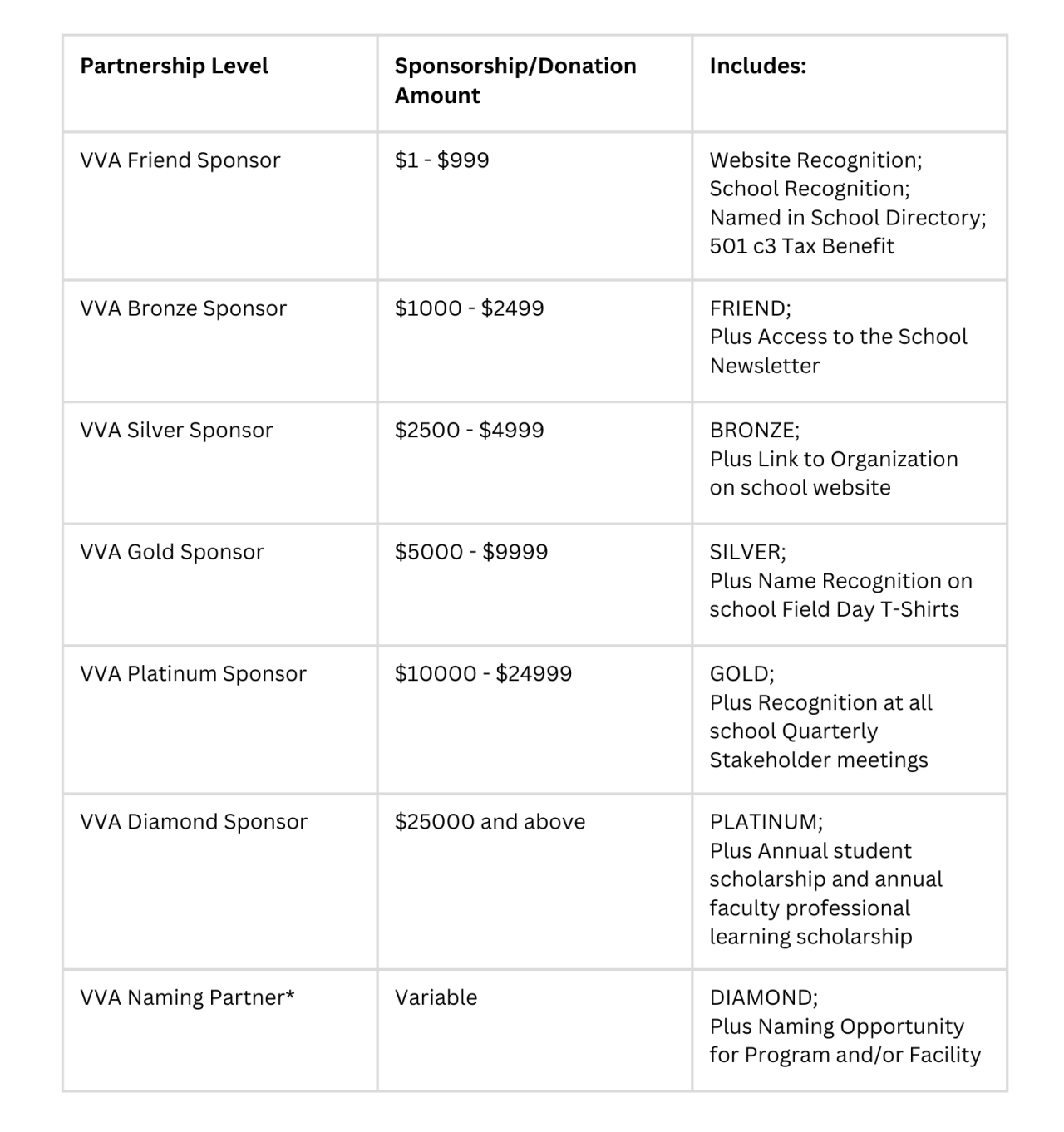Donate Vegas Vista Academy